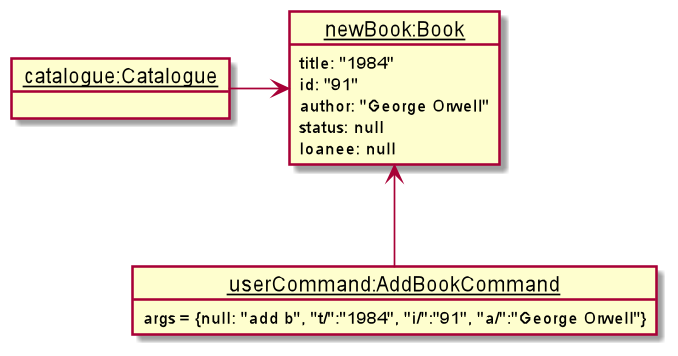 AddCommandObjectDiagram