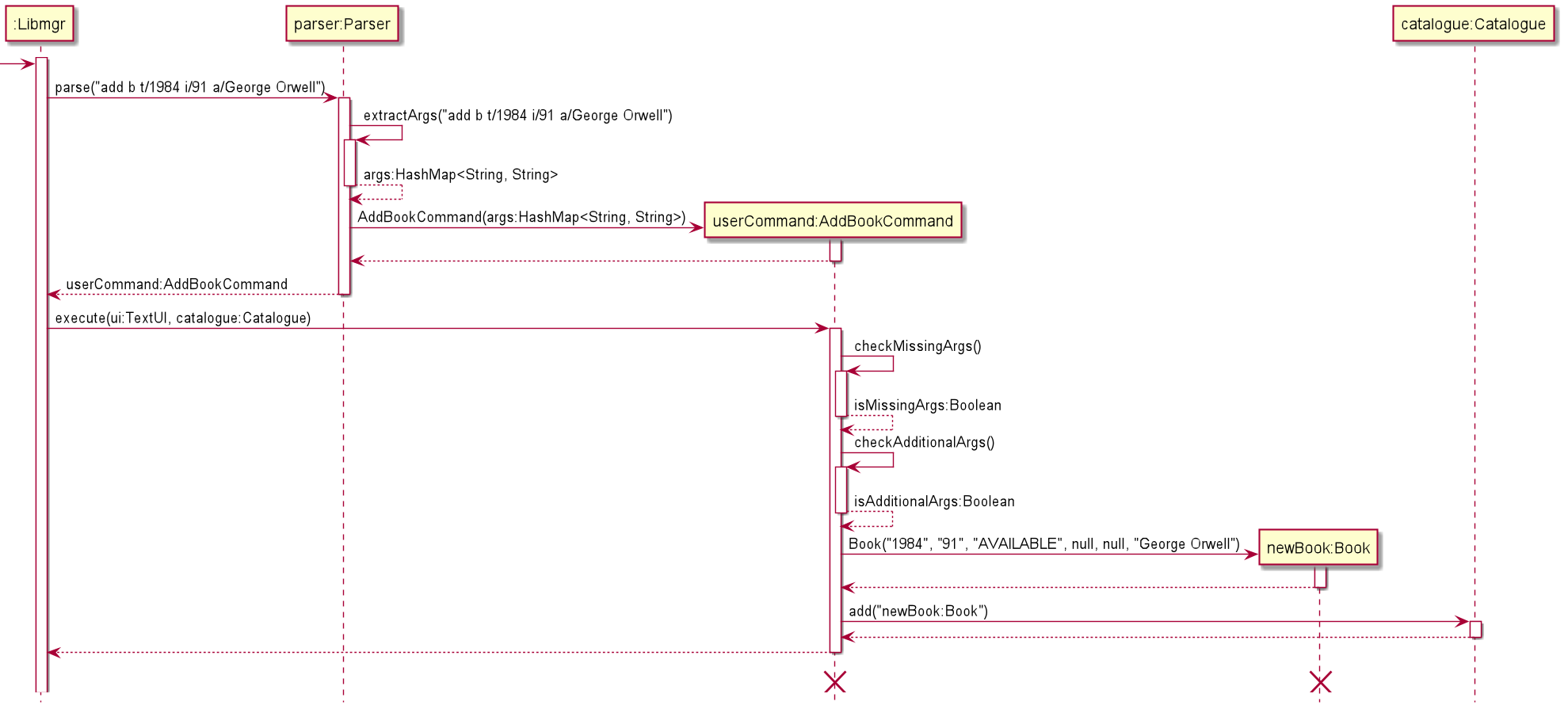 AddCommandSequenceDiagram