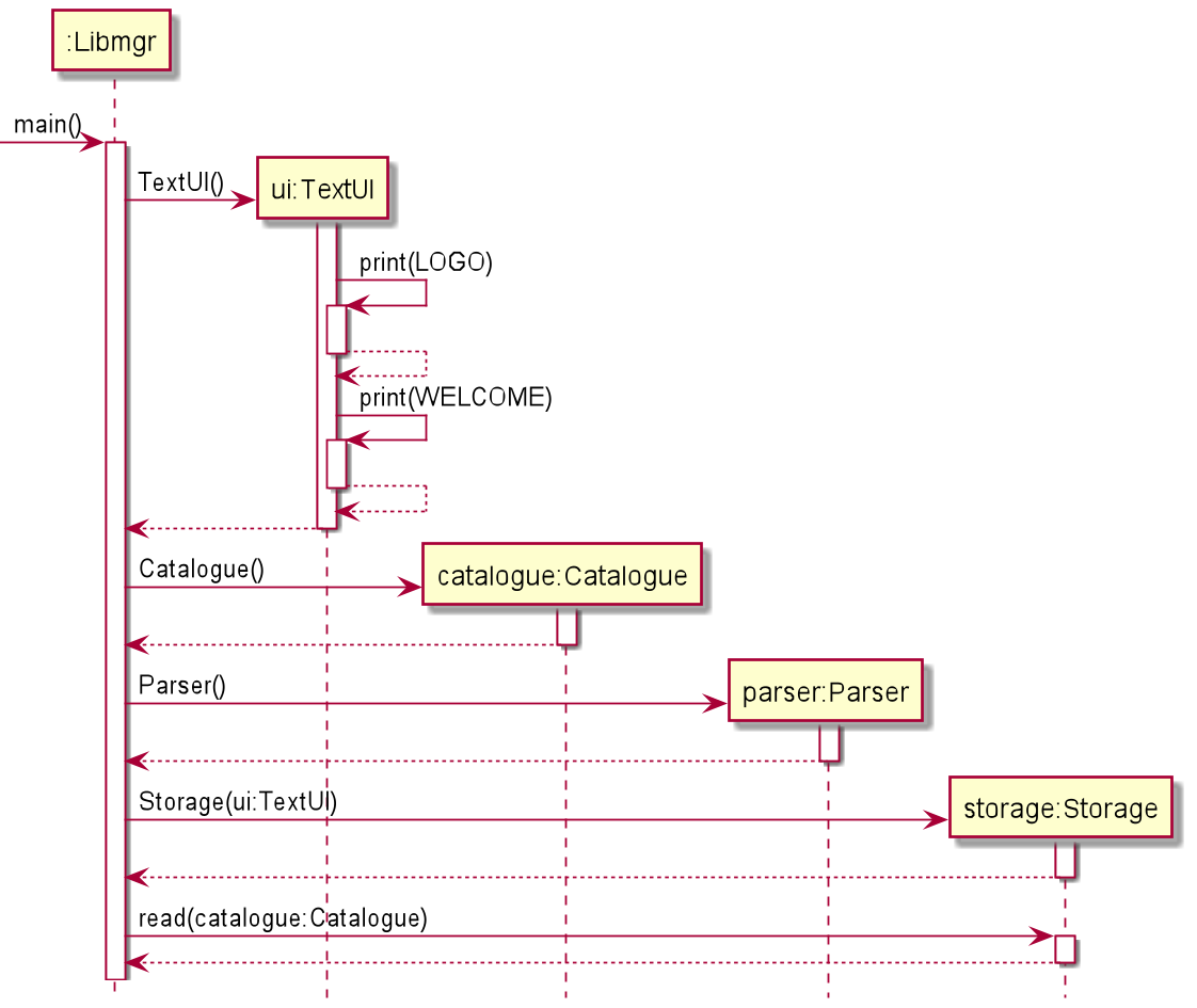 ApplicationLaunchSequenceDiagram