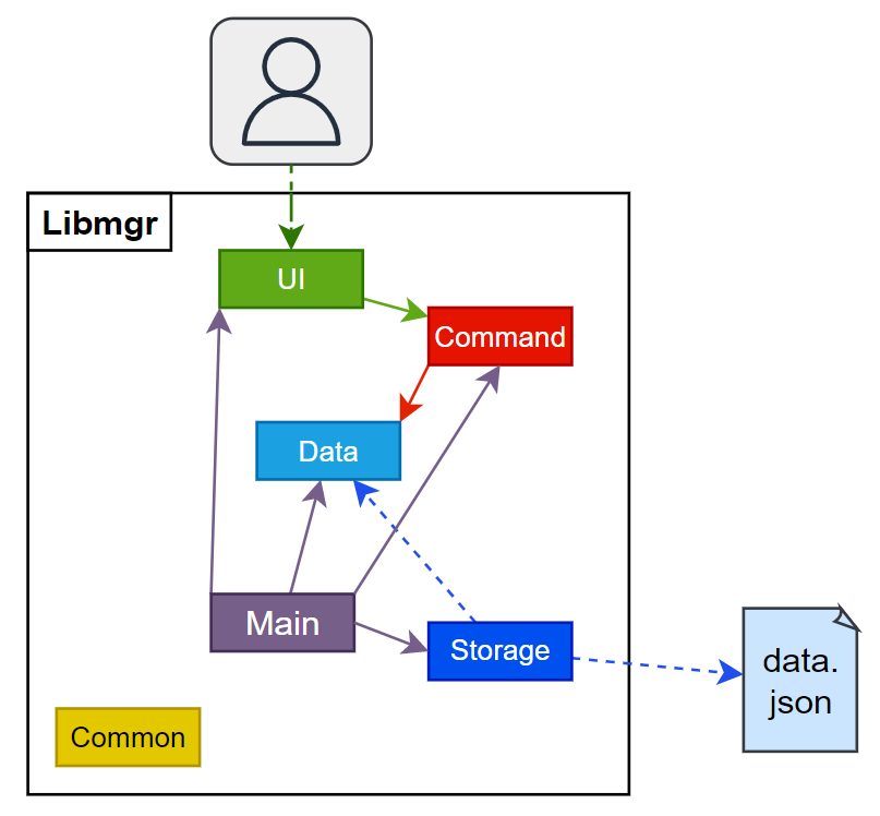 ArchitectureDiagram