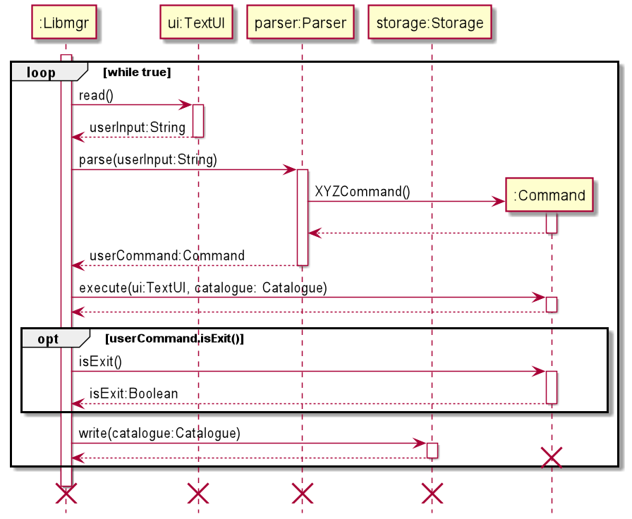 ComponentInteractionSequenceDiagram