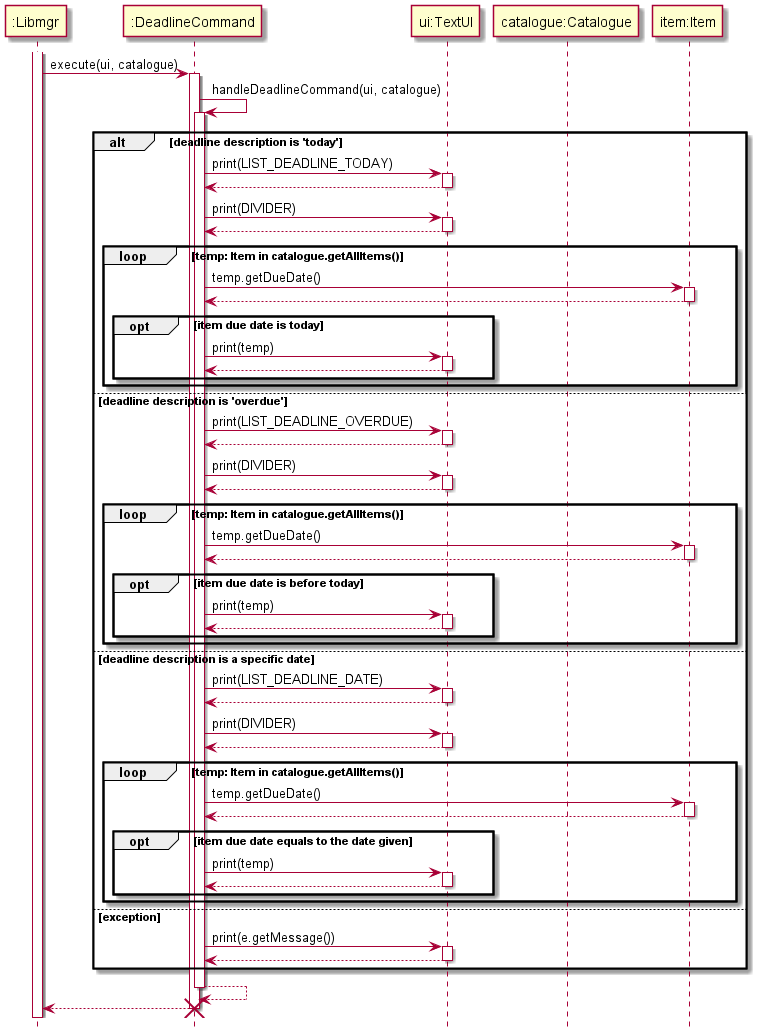 DeadlineSequenceDiagram