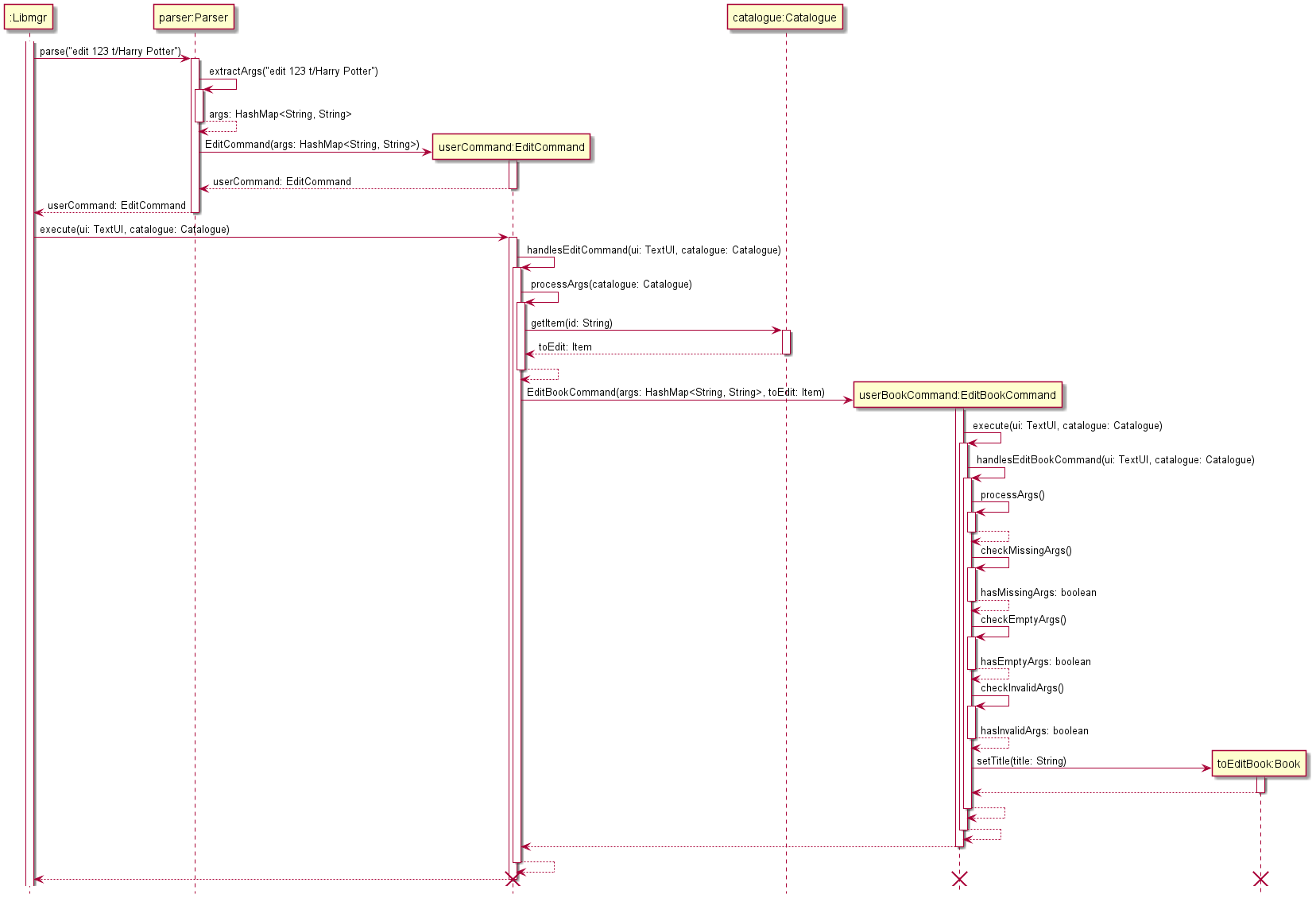 EditCommandSequenceDiagram