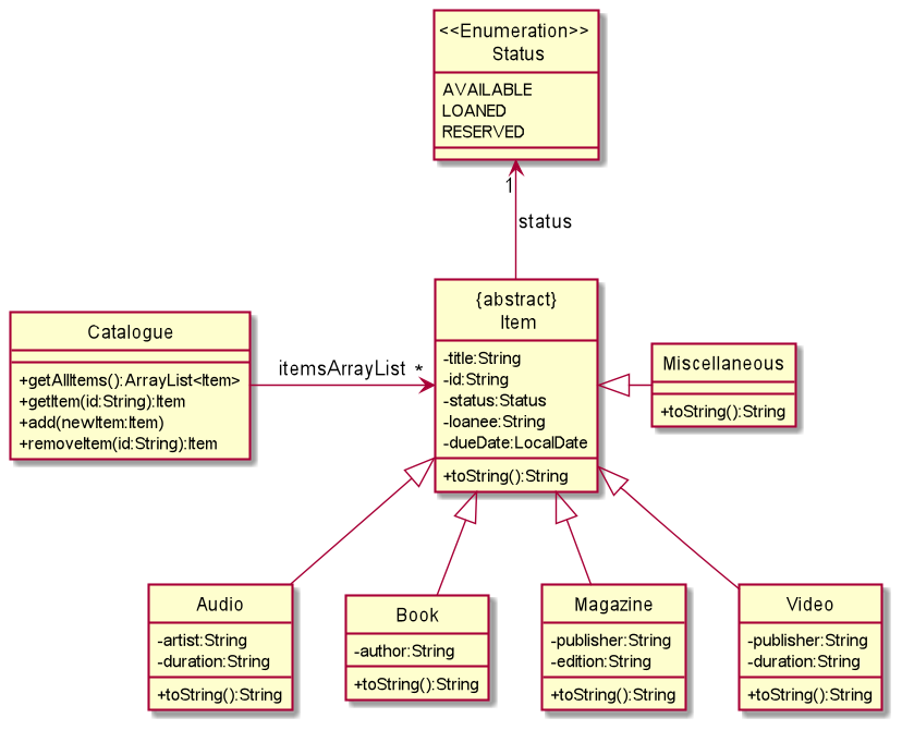 ItemsClassDiagram