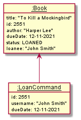 LoanObjectDiagram