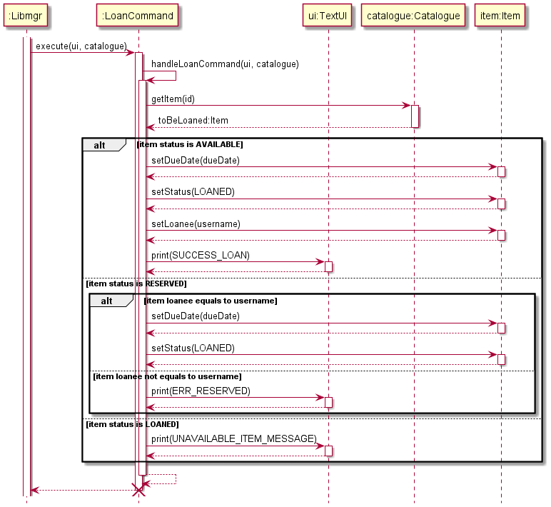 LoanSequenceDiagram