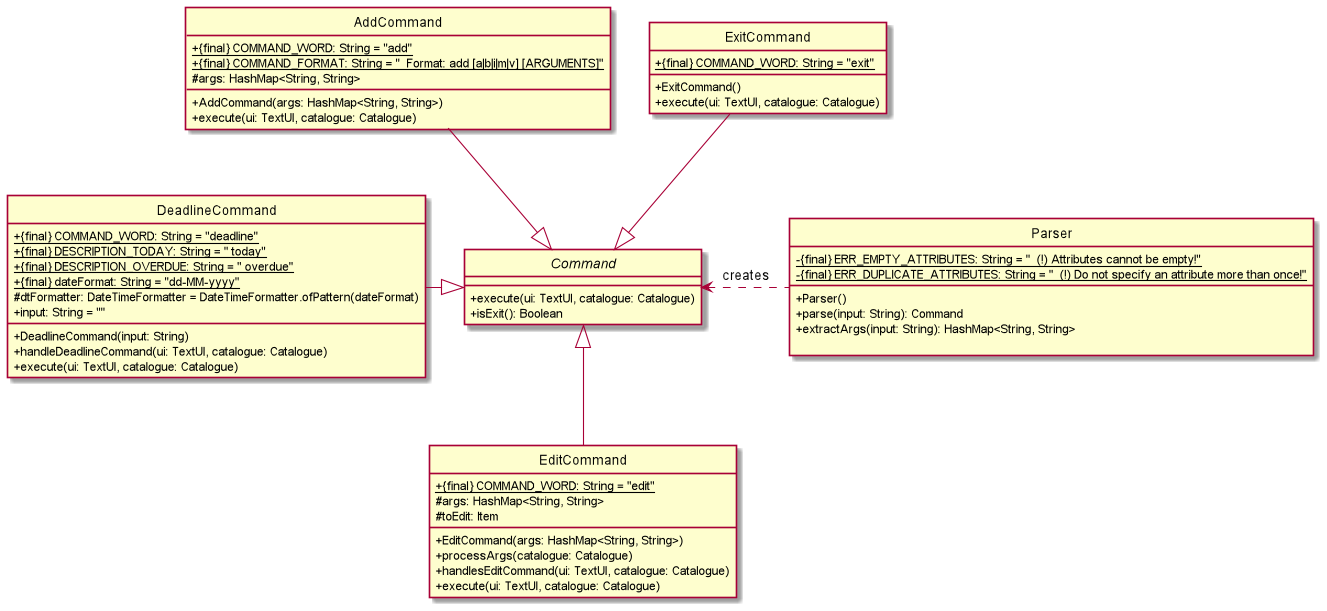 ParserAndCommandClassDiagram1