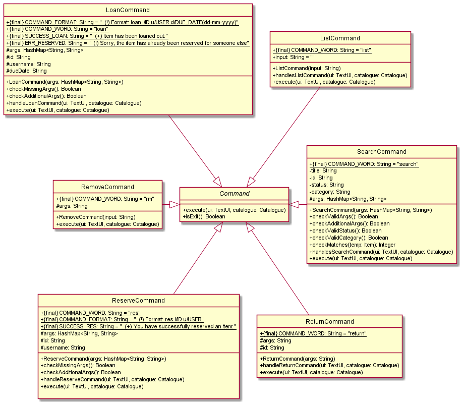 ParserAndCommandClassDiagram2