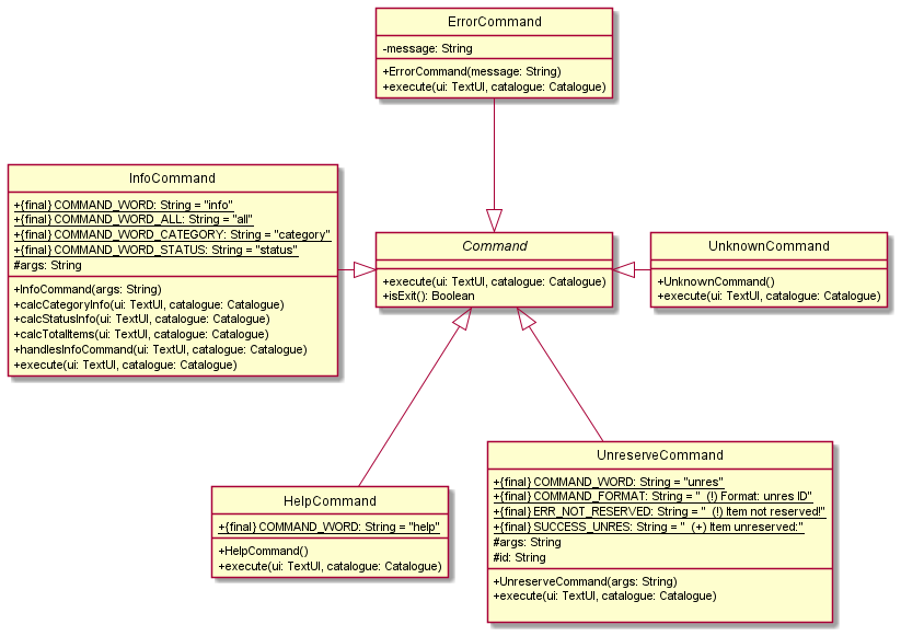 ParserAndCommandClassDiagram23