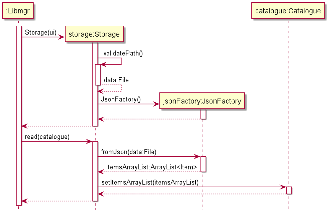 StorageInitializationSequenceDiagram