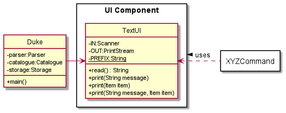 TextUIIClassDiagram